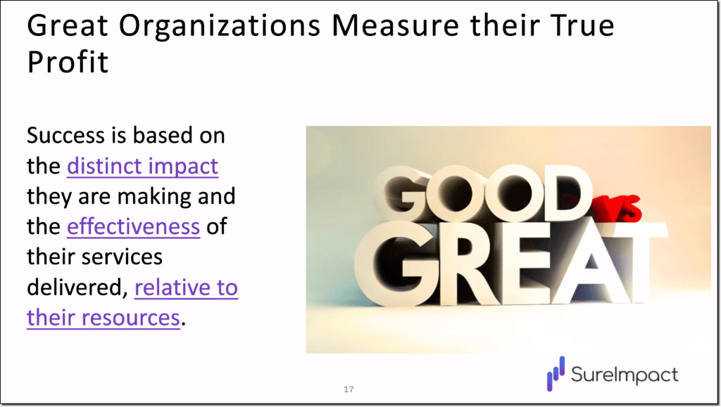 Impact is a measure of effectiveness relative to your resource.
